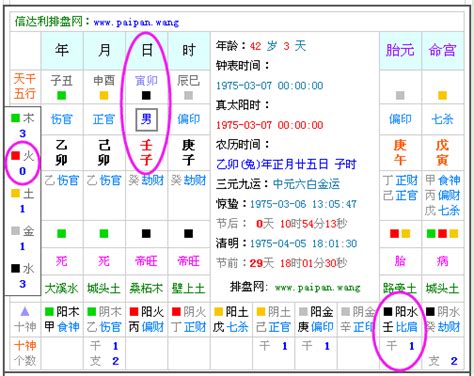 五行喜忌查询|生辰八字算命、五行喜用神查詢（免費測算）